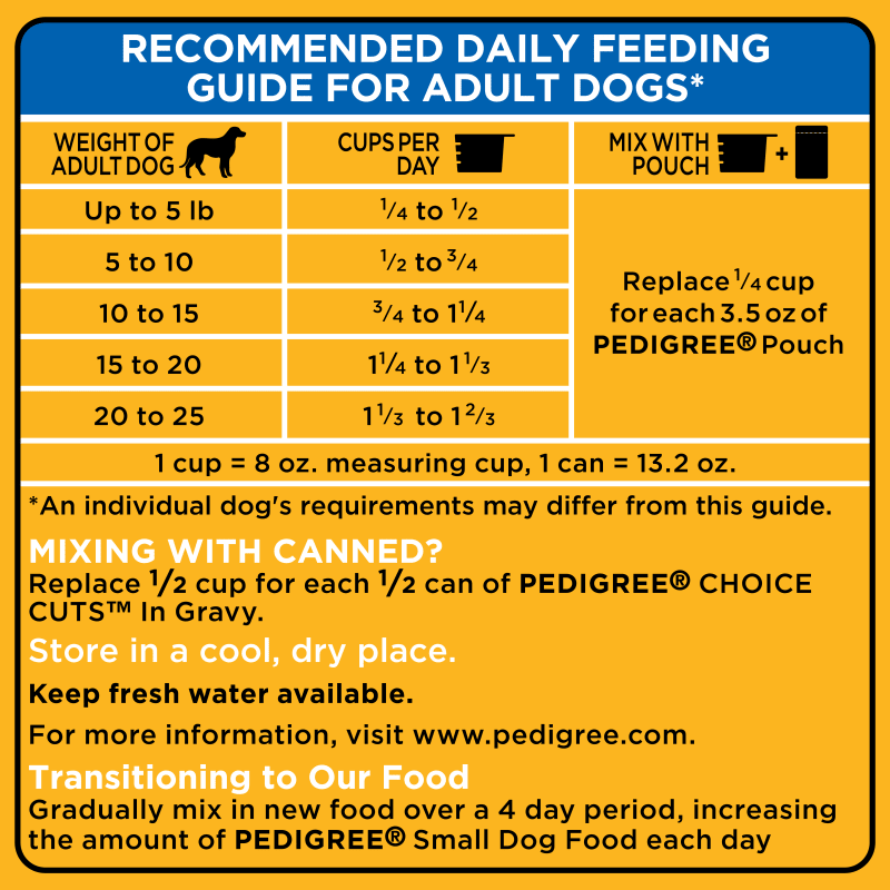 PEDIGREE® Dry Dog Food Small Dog Grilled Steak and Vegetable Flavor feeding guidelines image