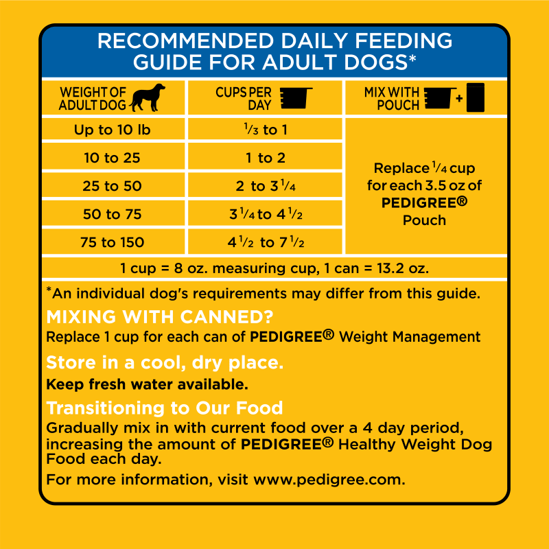 PEDIGREE® Dry Dog Food Healthy Weight Roasted Chicken, & Vegetable Flavor feeding guidelines image