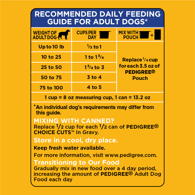 PEDIGREE® Dry Dog Food Adult Grilled Steak & Vegetable Flavor feeding guidelines image