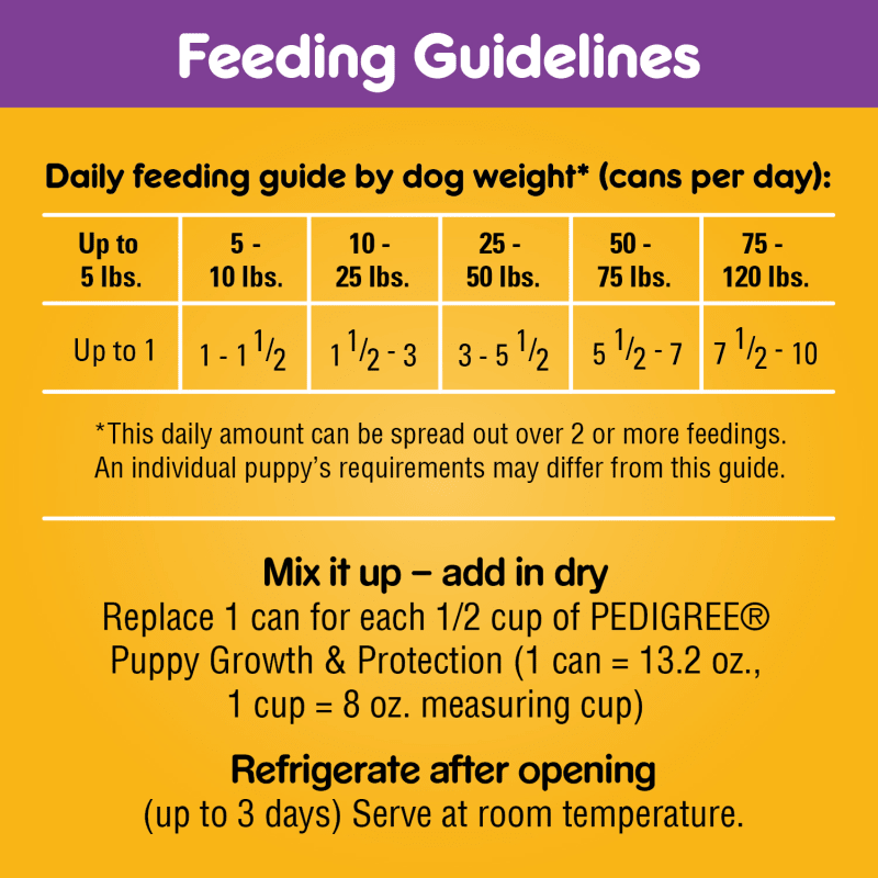 PEDIGREE® Wet Dog Food PUPPY® Complete Nutrition - Chopped Ground Dinner with Lamb & Rice feeding guidelines image